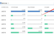 阿里指数与百度指数的特点分析-市场动向与搜索趋势解读