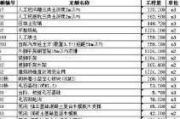 工程预算软件,提升建筑项目成本控制效率-功能与选择指南