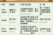 DVD碟片欧美市场持续繁荣-收藏爱好者解析
