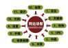 重庆SEO薪酬水平及职业发展前景解析