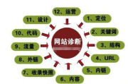 重庆SEO薪酬水平及职业发展前景解析