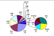 5万元开设七彩芽童装店，可行性与策略分析