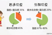 英国溶体瘦瘦身霜,高效瘦身-全面效果解析