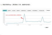 Google Play商店优化策略与实践指南