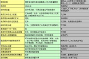 软件群发技巧与实践指南-提升效率与用户体验