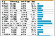 市场营销专业从业者后悔原因与对策解析
