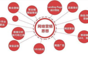 外贸网络推广公司,全球市场拓展策略-高效推广解决方案解析