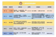 儿童公主化妆盒，安全与乐趣兼备-选购攻略