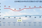 探索更优天气软件，提升生活品质-比墨迹天气更好的软件推荐