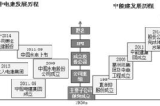 俄罗斯乌克兰最新局势,紧张关系升级-深度解析