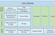 项目网构建与优化-提升企业协作效率的解决方案解析