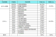 必备18款软件性能测试工具-提升软件稳定性与用户体验