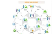 电影网站构建指南，技术选型与用户体验优化