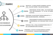 微信裂变分销系统，实现用户增长的终极解决方案