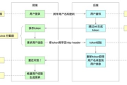 红手指云手机网页版登录流程与使用指南