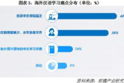 中文在线学习平台,全方位提升中文能力的数字化解决方案