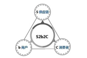 互联网销售模式,数字化商业解决方案解析