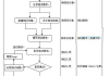 彩妆加工，专业定制解决方案-打造个性化彩妆品牌