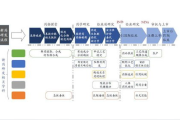 软件开发技术,提升企业竞争力的核心动力-全面解析与应用