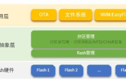 软件盒子：提升软件分发与安装效率-全面解析与应用指南