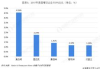 美国、欧洲、韩国、日本市场动态与经济机遇分析