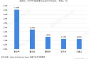 美国、欧洲、韩国、日本市场动态与经济机遇分析