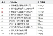 服装设计师收入揭秘-行业水平与影响因素分析