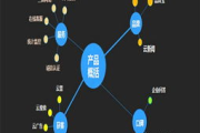 深圳网络推广公司,专业服务-提升企业在线影响力