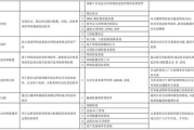 办公管理软件,提升企业效率-全面解析与应用指南