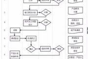 仓库出入库管理软件,提升仓储效率-解决方案解析