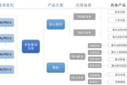 方象科技,智能物联网领域专注者-领域解决方案解析