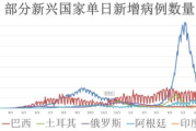 最新疫情动态，实时掌握疫情进展-最新消息全面解析
