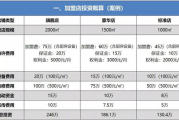蜜雪冰城加盟真相揭秘-潜在风险与应对策略