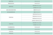 西安彩妆市场发展趋势与品牌选择指南