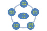 《折腰》电视剧付费观看的优势与合法途径解析
