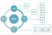 SEO优化操作,提升网站排名的关键步骤-全面策略指南