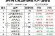 全球衣服品牌排行榜,时尚风向标-品牌影响力解析