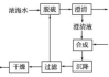 红色警戒2原版下载与安装指南-经典游戏重温攻略