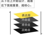 营销方法,提升品牌影响力-SEO策略解析
