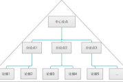 衣服设计图创作要点与市场适应性分析