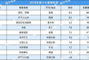 2018年爱情电影网：情感共鸣与经典时刻