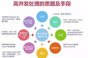 全网搜索技巧与策略解析-高效获取信息的方法论