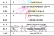 君临三千世界，探索宇宙无尽可能-跨越维度与现实