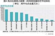 潮流服饰pop手绘海报设计技巧与策略解析