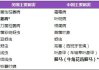 手机键盘输入法下载与使用指南-提高输入效率的秘诀