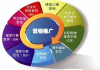市场营销策略与实践-提升竞争力的有效方法解析