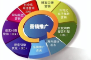 市场营销策略与实践-提升竞争力的有效方法解析