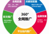 网络推广运营外包,提升企业线上竞争力-解决方案解析