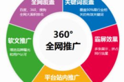网络推广运营外包,提升企业线上竞争力-解决方案解析