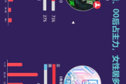 2022年最火的网络歌曲,热门单曲排行榜-年度爆款音乐解析